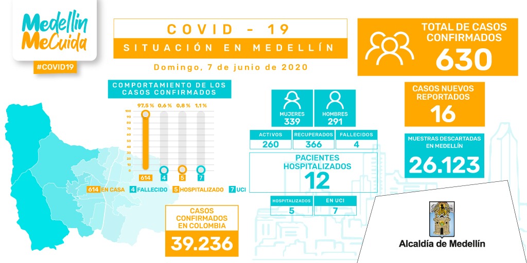 La Alcaldía de Medellín avanza en acciones frente a la contingencia por el coronavirus